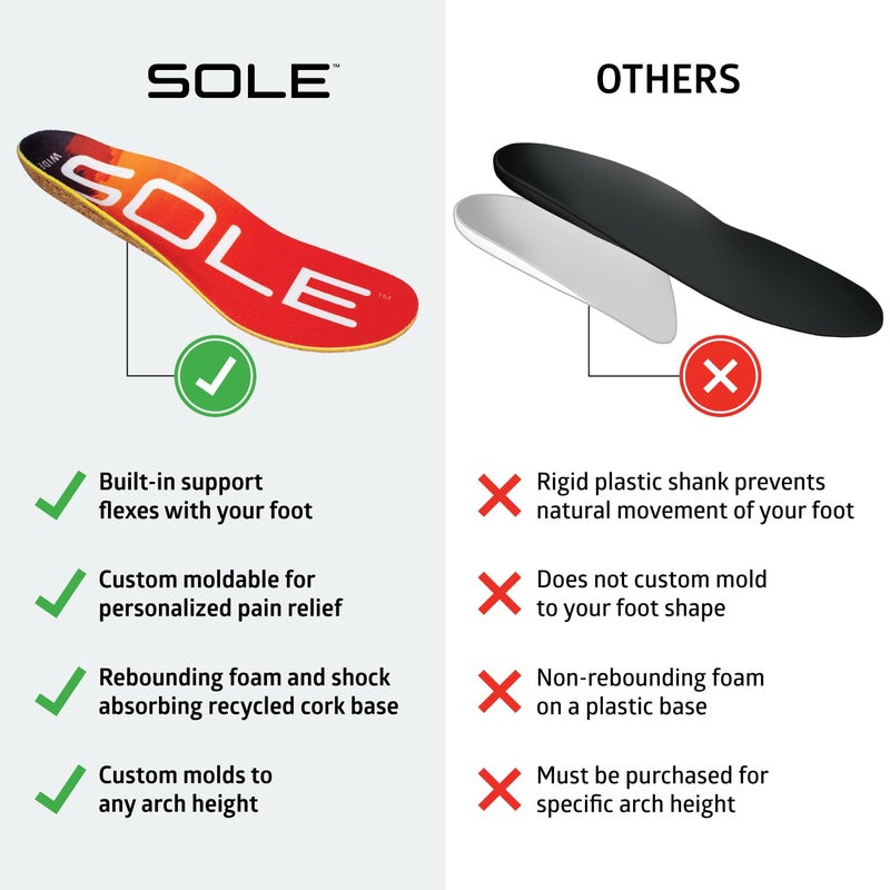 SOLE Performance Medium Wide Insoles - Custom Moldable Orthotic Support for Any Arch Type, Plantar Fasciitis Relief - Mens Size 12/Womens Size 14, 1 Pair - Image 4